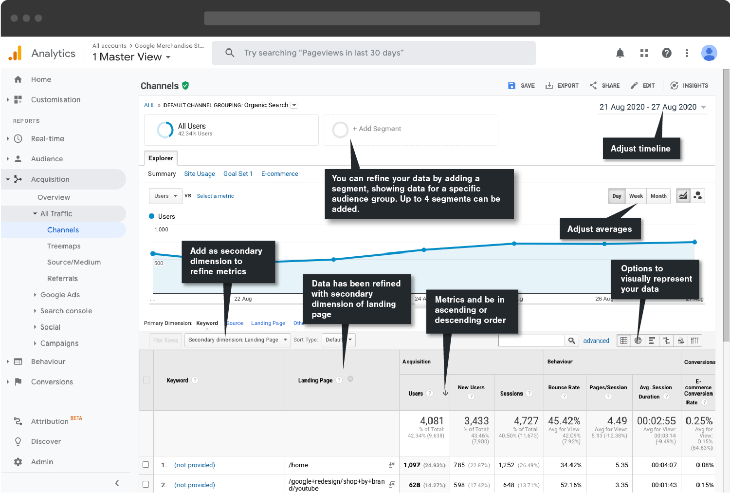 Google Analytics Dashboard refining data